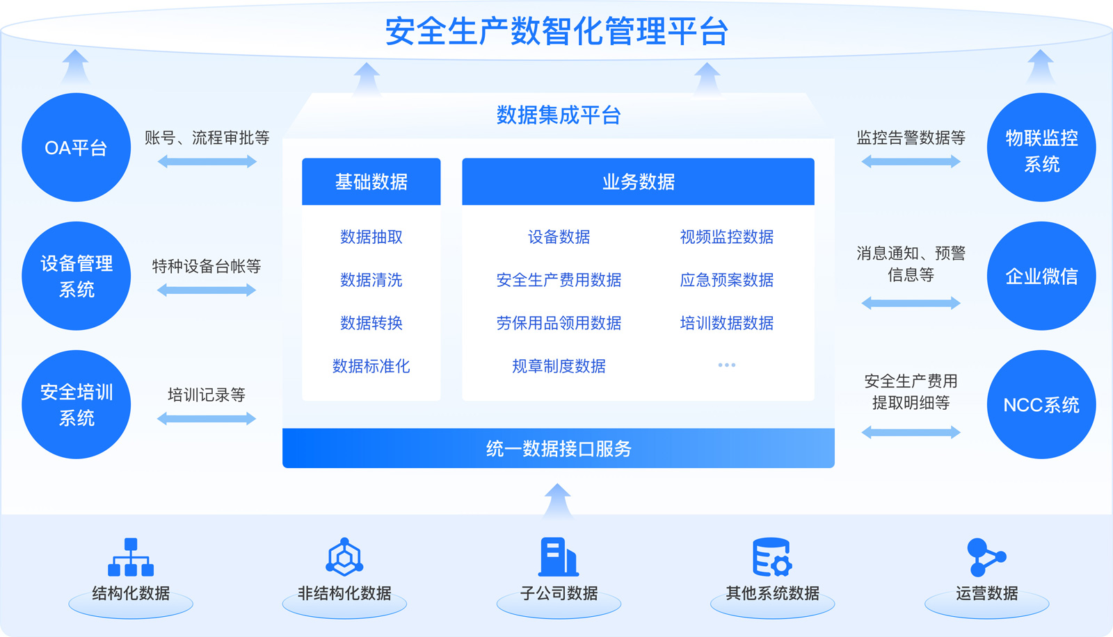 安全生产基础数据管理平台如何提升数据安全管理效率? 第1张 安全生产基础数据管理平台如何提升数据安全管理效率? 第1张