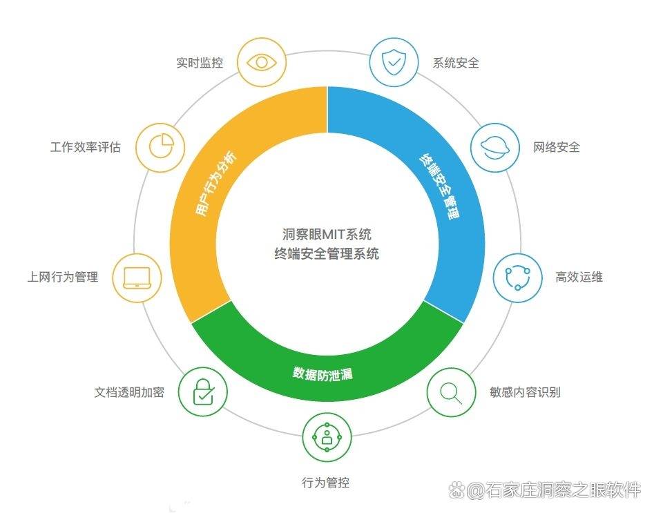 安全生产基础数据管理平台如何提升数据安全管理效率? 第2张 安全生产基础数据管理平台如何提升数据安全管理效率? 第2张