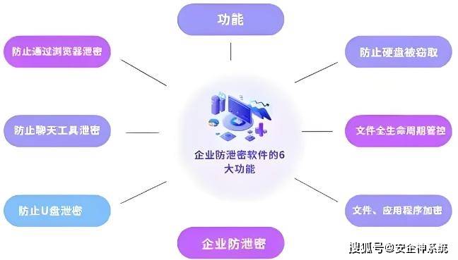 安全引导密钥管理如何确保密钥全生命周期安全可控? 第3张 安全引导密钥管理如何确保密钥全生命周期安全可控? 第3张
