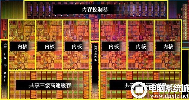 服务器核核内存哪个重要 第1张 服务器核核内存哪个重要 第1张
