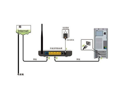 光网络终端无法连接怎么办?光猫连不上网怎么解决 第1张 光网络终端无法连接怎么办?光猫连不上网怎么解决 第1张