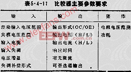 配置比较器怎么用?配置比较器功能详解 第2张 配置比较器怎么用?配置比较器功能详解 第2张