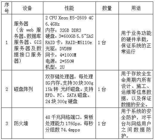 安全服务器网络配置怎么看?新手小白必看教程! 第2张 安全服务器网络配置怎么看?新手小白必看教程! 第2张