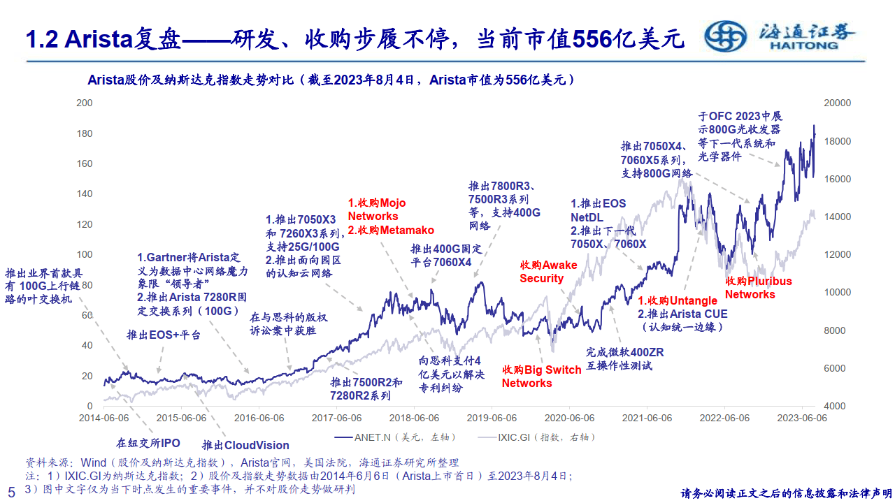 Anycast公网加速价格多少钱?影响成本的因素有哪些? 第3张 Anycast公网加速价格多少钱?影响成本的因素有哪些? 第3张
