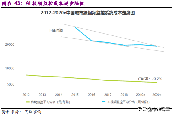 Anycast公网加速价格多少钱？影响成本的因素有哪些？