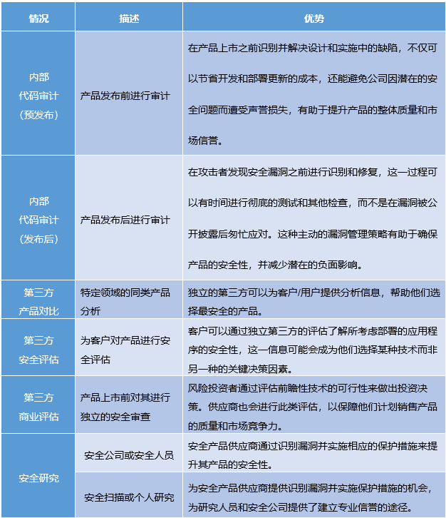 安全漏洞怎么评价?不同行业评价标准有何差异? 第2张 安全漏洞怎么评价?不同行业评价标准有何差异? 第2张