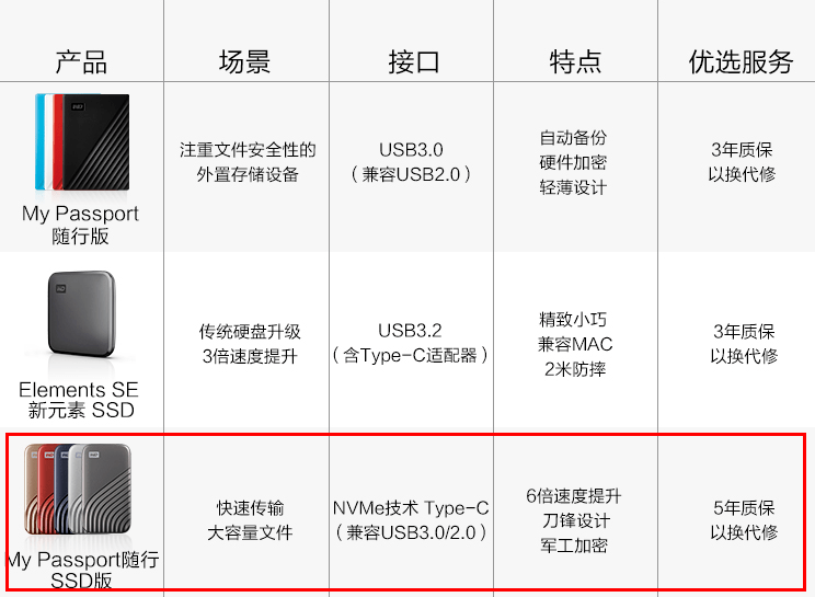 ReCloud硅谷VPS怎么样?三网移动精品网值得买吗? 第3张 ReCloud硅谷VPS怎么样?三网移动精品网值得买吗? 第3张