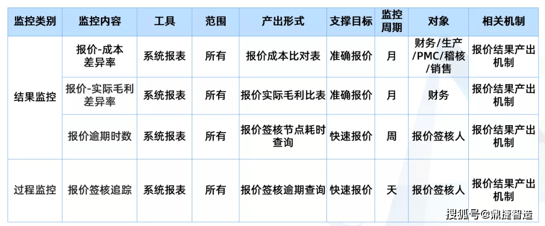 安全架构折扣是限时优惠还是长期策略? 第3张 安全架构折扣是限时优惠还是长期策略? 第3张