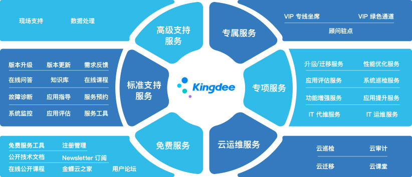 金蝶系统开发公司哪家好?金蝶软件开发服务商排名 第2张 金蝶系统开发公司哪家好?金蝶软件开发服务商排名 第2张