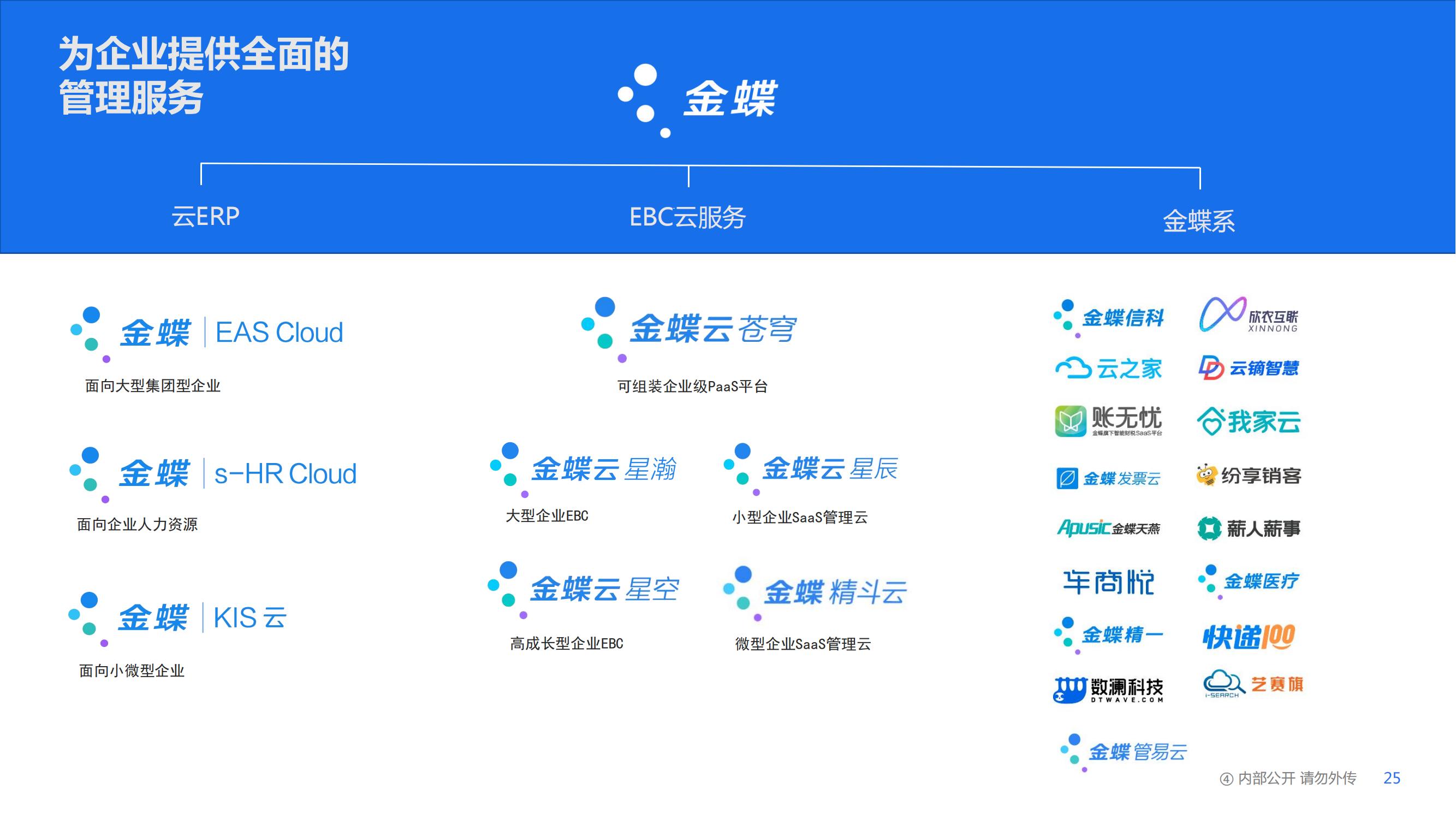 金蝶系统开发公司哪家好?金蝶软件开发服务商排名 第3张 金蝶系统开发公司哪家好?金蝶软件开发服务商排名 第3张