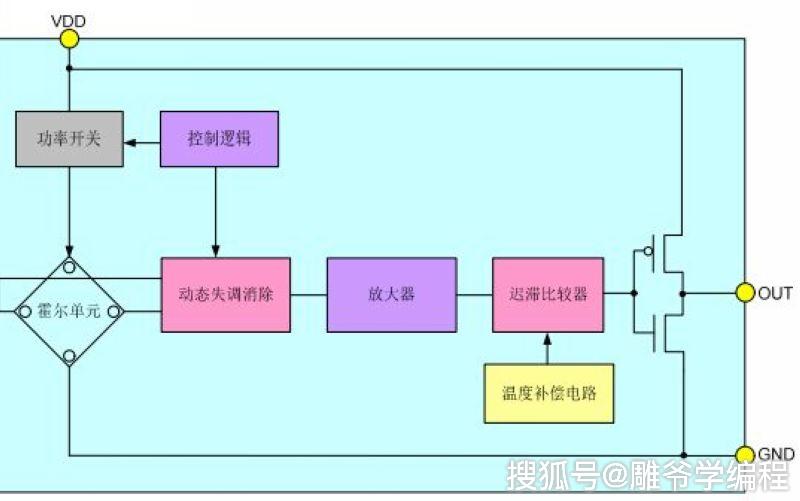 微动力模块开发教程怎么做?微动力模块开发教程及原理 第1张 微动力模块开发教程怎么做?微动力模块开发教程及原理 第1张