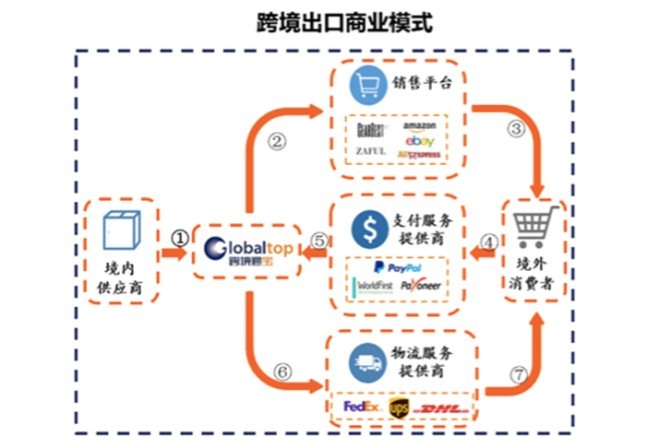 供应链开发网站有哪些,外贸供应链平台怎么选? 第3张 供应链开发网站有哪些,外贸供应链平台怎么选? 第3张