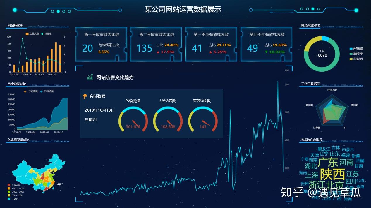个实用的大数据可视化分析工具,哪个大数据可视化分析工具好用 第1张 个实用的大数据可视化分析工具,哪个大数据可视化分析工具好用 第1张