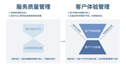 如何打造服务卓越、质量上乘的网站开发，实现客户满意度的最大化？ 第1张