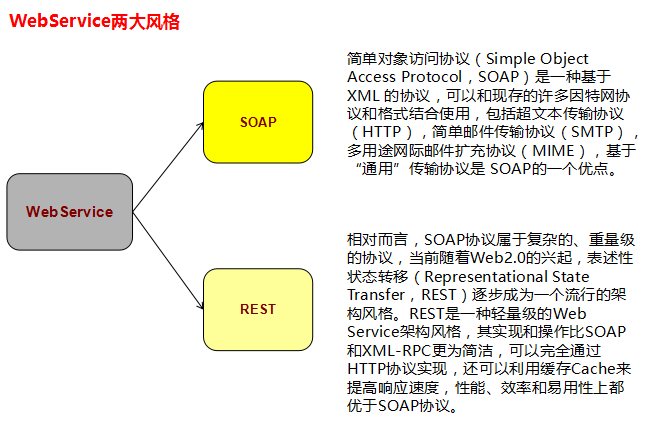 Cxf客户端配置过程中,有哪些关键点需要注意,容易出现哪些问题? 第3张 Cxf客户端配置过程中,有哪些关键点需要注意,容易出现哪些问题? 第3张