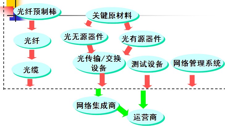光通信系统与网络是什么?光通信系统架构及网络优化方案 第1张 光通信系统与网络是什么?光通信系统架构及网络优化方案 第1张