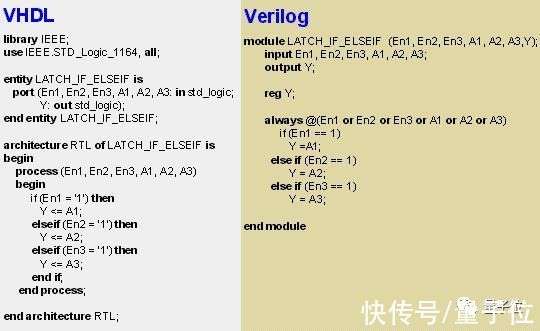 VHDL配置是什么意思?VHDL配置语句怎么写? 第2张 VHDL配置是什么意思?VHDL配置语句怎么写? 第2张
