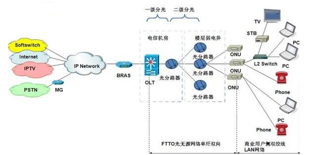 光通信系统与网络是什么?光通信系统架构及网络优化方案 第3张 光通信系统与网络是什么?光通信系统架构及网络优化方案 第3张