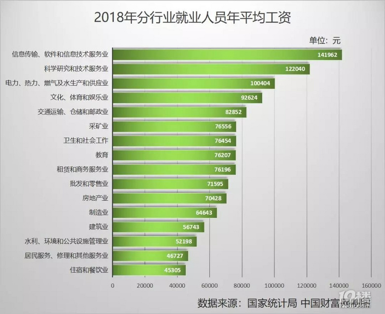 网站开发职业生涯,做这一行最多能坚持几年?职业前景如何? 第2张 网站开发职业生涯,做这一行最多能坚持几年?职业前景如何? 第2张