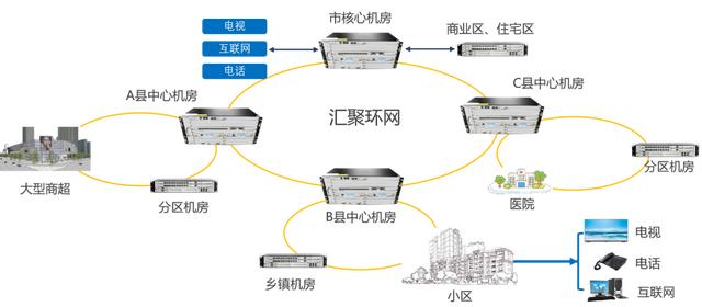 光传输段层网络怎么搭建,光传输段层网络搭建方法 第3张 光传输段层网络怎么搭建,光传输段层网络搭建方法 第3张