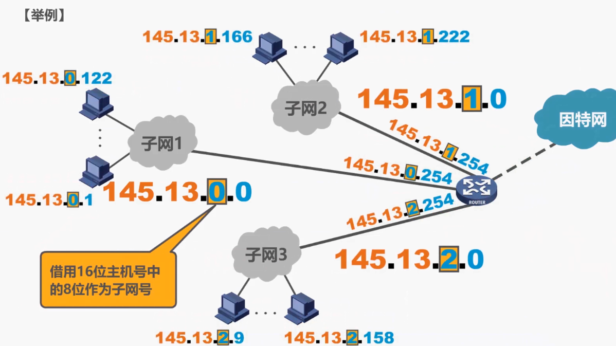 光迁网络ipv4ip地址是多少?光迁网络ipv4ip地址查询 第2张 光迁网络ipv4ip地址是多少?光迁网络ipv4ip地址查询 第2张