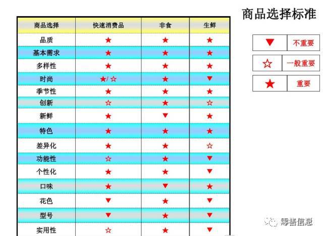 超市商品配置怎么做?超市商品配置技巧与热门选品策略 第2张 超市商品配置怎么做?超市商品配置技巧与热门选品策略 第2张