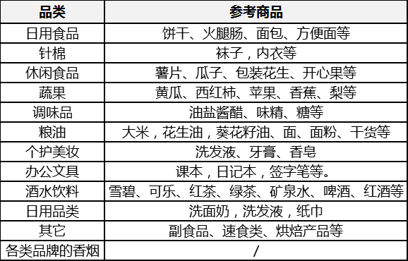 超市商品配置怎么做?超市商品配置技巧与热门选品策略 第3张 超市商品配置怎么做?超市商品配置技巧与热门选品策略 第3张