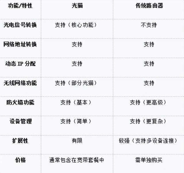 光网络终端可以做什么?光猫具体功能与用途详解 第1张 光网络终端可以做什么?光猫具体功能与用途详解 第1张