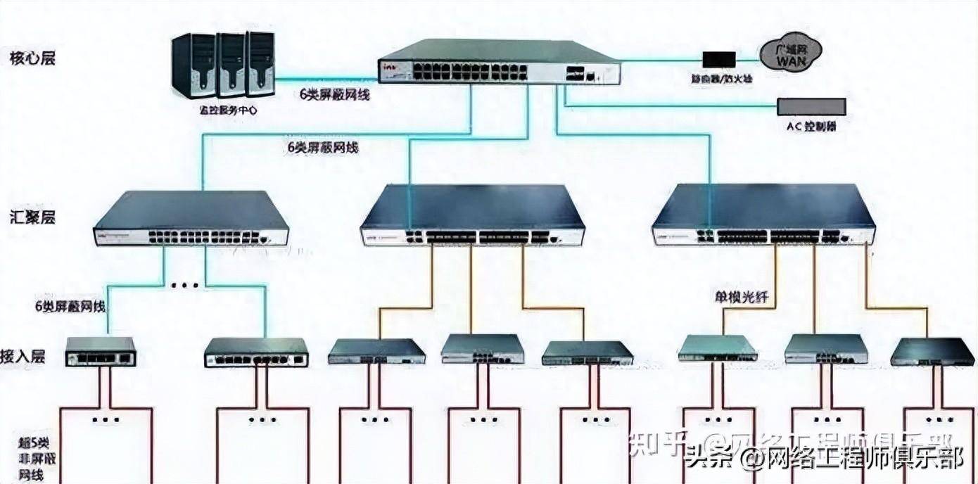 服务器网络接入商怎么填?网络接入商填写指南 第1张 服务器网络接入商怎么填?网络接入商填写指南 第1张