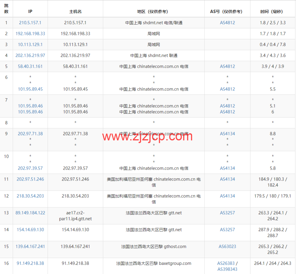 Keliweb法国BGP服务器怎么样？月付199元值得买吗？ 第2张