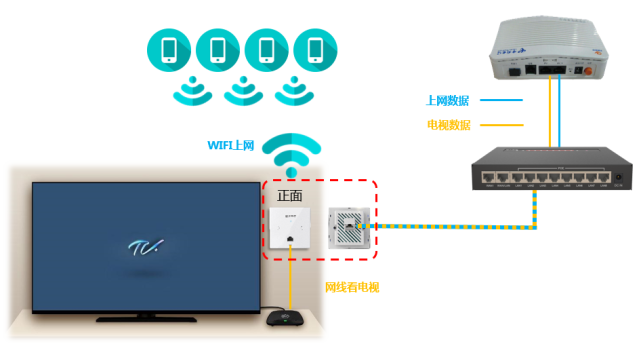 光迁是无线网络吗,光猫连接WiFi原理 第1张 光迁是无线网络吗,光猫连接WiFi原理 第1张