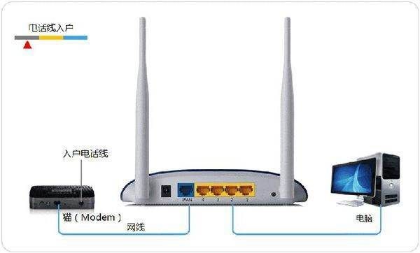 光迁是无线网络吗,光猫连接WiFi原理 第2张 光迁是无线网络吗,光猫连接WiFi原理 第2张