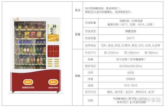 阜新小程序商城智能柜参数详解与工作原理揭秘，有何独特之处？ 第1张