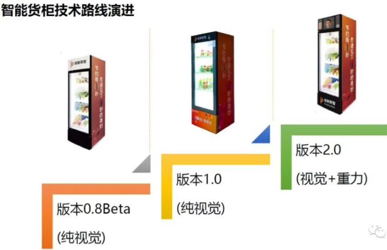 阜新小程序商城智能柜参数详解与工作原理揭秘，有何独特之处？ 第3张