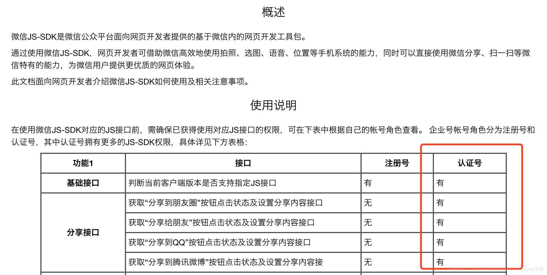 公众号授权域名是什么意思?授权域名绑定流程与常见问题解析 第1张 公众号授权域名是什么意思?授权域名绑定流程与常见问题解析 第1张