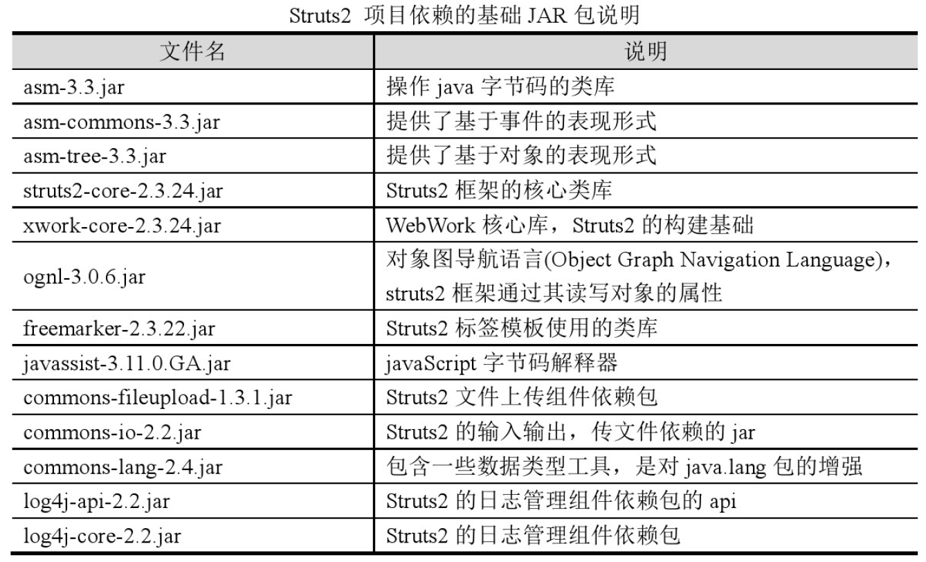 Struts2.3.16配置中,有哪些关键步骤或注意事项容易被忽视? 第3张 Struts2.3.16配置中,有哪些关键步骤或注意事项容易被忽视? 第3张
