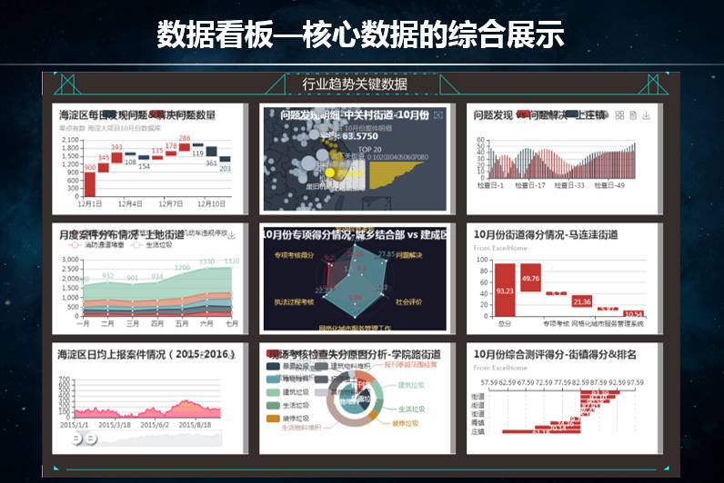公共关系如何做大数据分析?公共关系大数据分析方法与案例 第3张 公共关系如何做大数据分析?公共关系大数据分析方法与案例 第3张