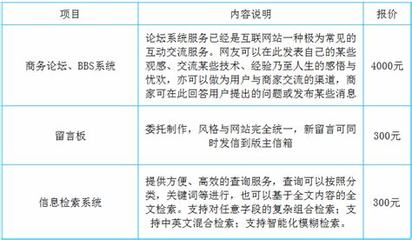 网站开发制作报价单揭秘,价格差异背后的真相是什么? 第3张 网站开发制作报价单揭秘,价格差异背后的真相是什么? 第3张