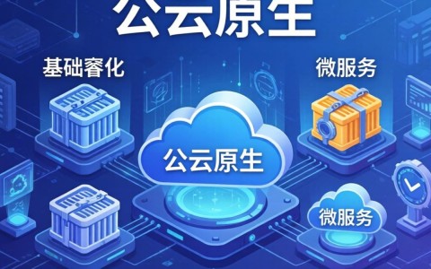 公共云原生平台是什么?云原生平台建设指南 第1张 公共云原生平台是什么?云原生平台建设指南 第1张