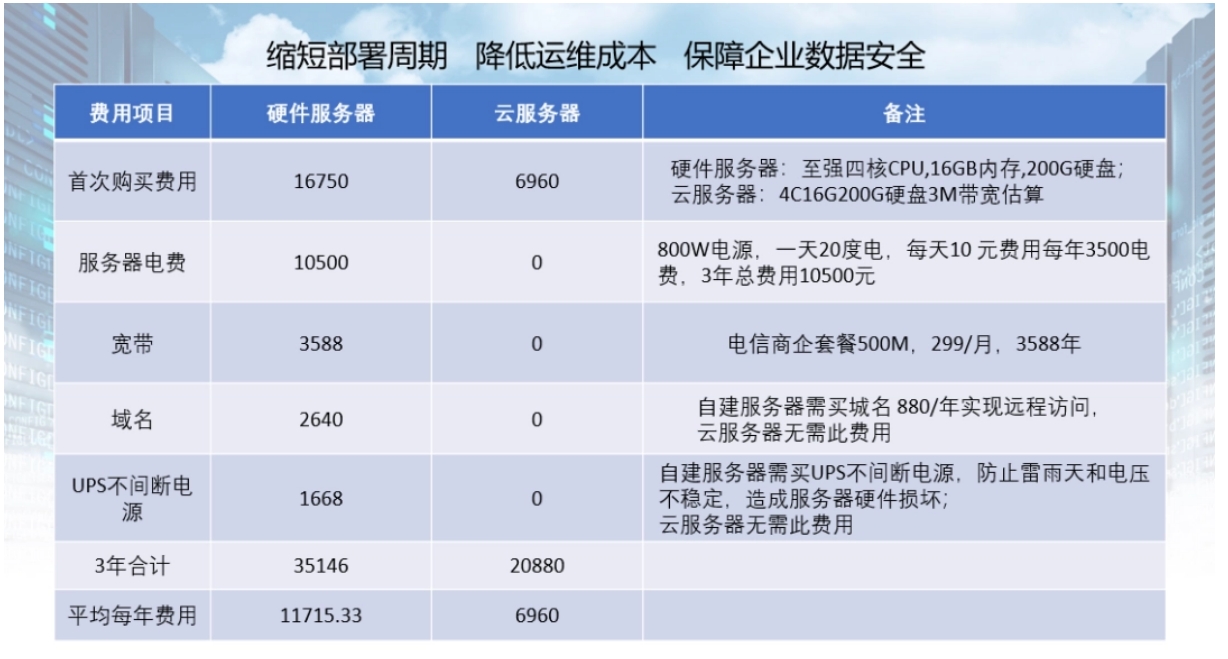 云服务器费用究竟如何?性价比与长期成本分析揭秘! 第3张 云服务器费用究竟如何?性价比与长期成本分析揭秘! 第3张