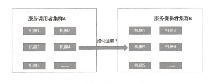 公众号可以接入多个服务器吗,公众号多服务器部署配置方法 第3张 公众号可以接入多个服务器吗,公众号多服务器部署配置方法 第3张
