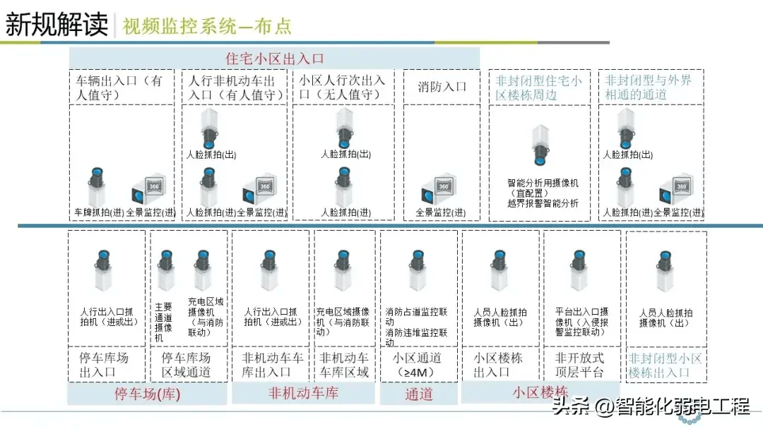 安全生产智能监控系统设计规范有哪些关键要求? 第2张 安全生产智能监控系统设计规范有哪些关键要求? 第2张