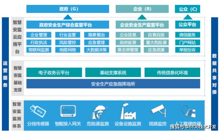 安全生产智能监控系统设计规范有哪些关键要求? 第1张 安全生产智能监控系统设计规范有哪些关键要求? 第1张