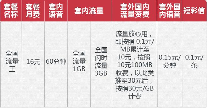 伦敦联通169去程回程好用吗,169卡怎么选最划算 第2张 伦敦联通169去程回程好用吗,169卡怎么选最划算 第2张