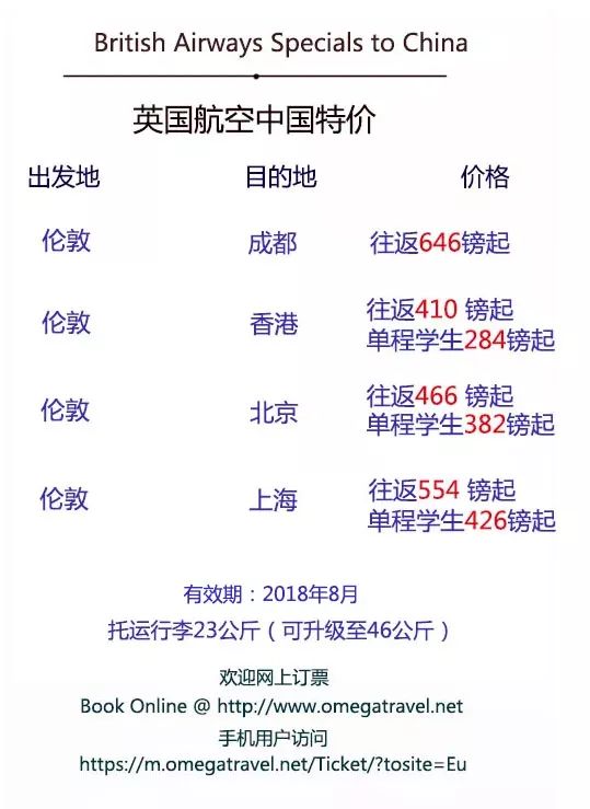 伦敦联通169去程回程好用吗,169卡怎么选最划算 第1张 伦敦联通169去程回程好用吗,169卡怎么选最划算 第1张
