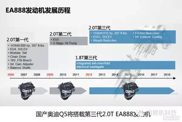 奥迪A6 2.0T发动机型号CDN有何特别之处?性能与耐用性分析揭秘! 第3张 奥迪A6 2.0T发动机型号CDN有何特别之处?性能与耐用性分析揭秘! 第3张