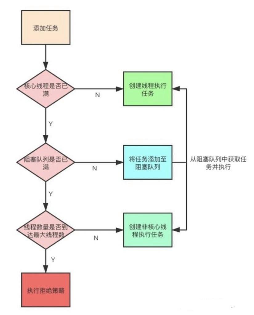 Java线程池配置,如何选择最佳核心线程数和最大线程数? 第1张 Java线程池配置,如何选择最佳核心线程数和最大线程数? 第1张