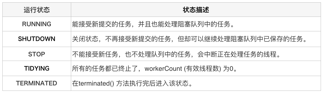 Java线程池配置,如何选择最佳核心线程数和最大线程数? 第2张 Java线程池配置,如何选择最佳核心线程数和最大线程数? 第2张