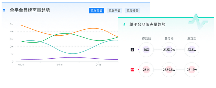 公众号舆情监测怎么做?如何监测公众号舆情 第2张 公众号舆情监测怎么做?如何监测公众号舆情 第2张