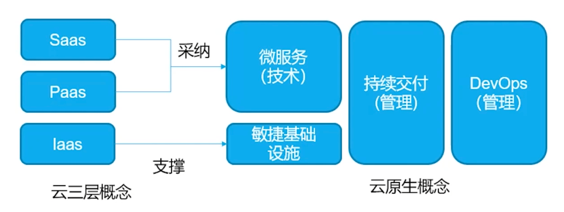 公共云原生后端是什么,云原生后端架构选型指南 第2张 公共云原生后端是什么,云原生后端架构选型指南 第2张